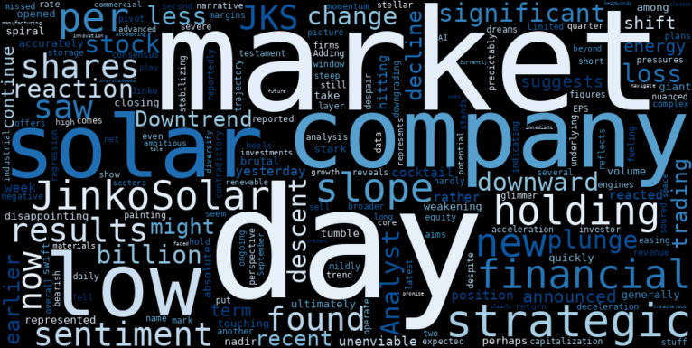 LOESS trend regression chart or WordCloud graph for JinkoSolar (JKS) Plunges to New Low: Is This the Bottom, or a Strategic Shift into the Abyss? (JKS)