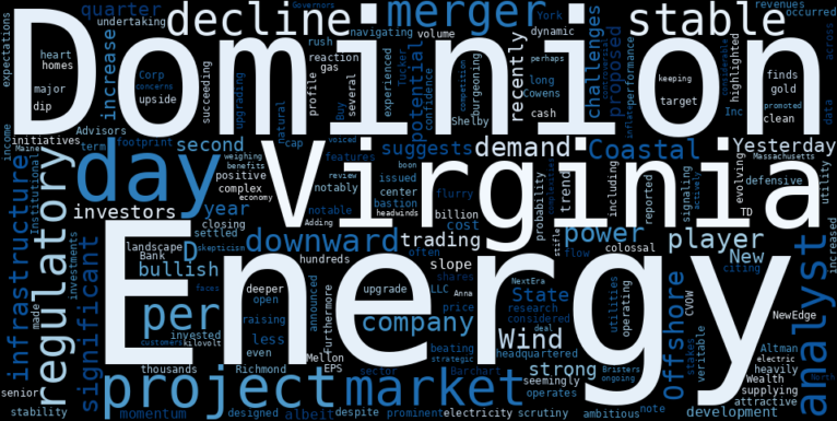 WordCloud for Dominion Energy