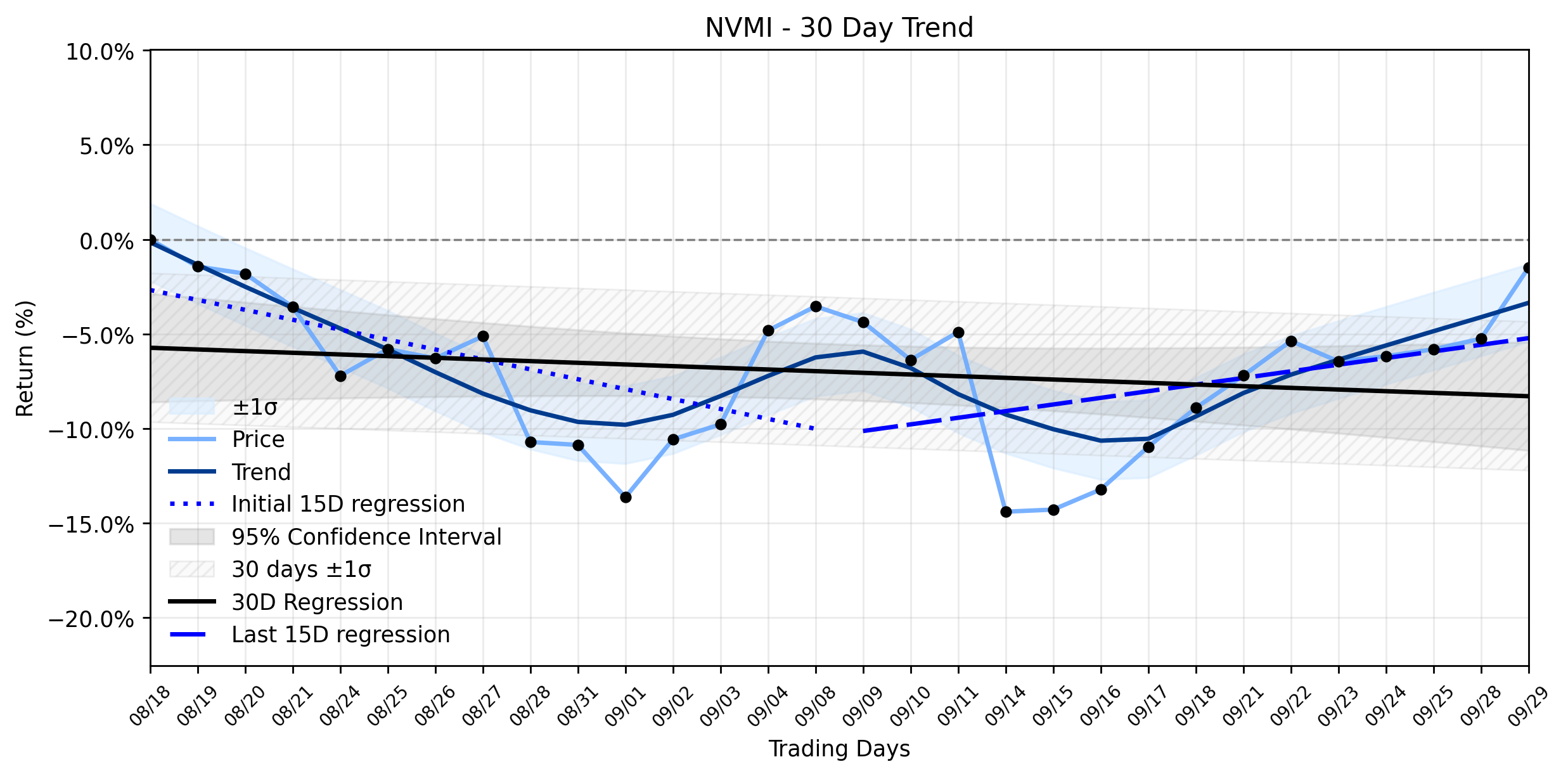 LOESS trend regression chart or WordCloud graph for Nova Ltd. (NVMI) Soars: What Hidden Exposure Lurks Beneath the Powerful Rally? (NVMI)