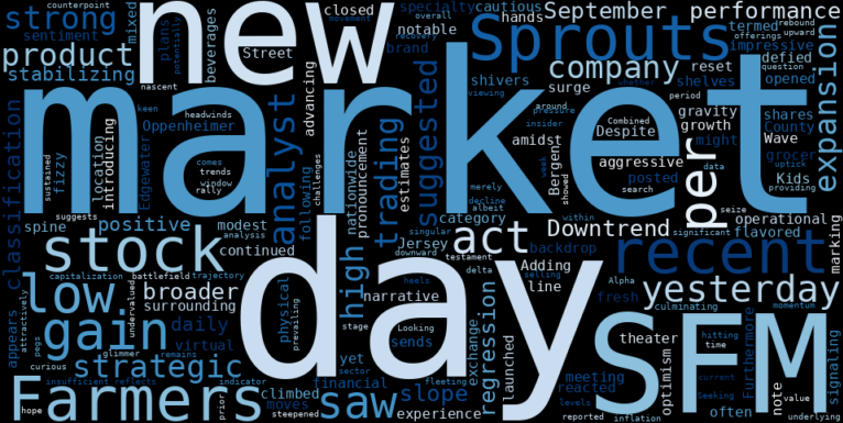 WordCloud for Sprouts Farmers Market