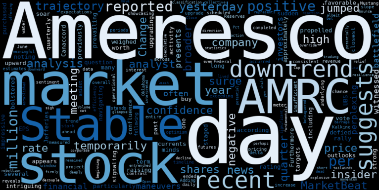 LOESS trend regression chart or WordCloud graph for Ameresco (AMRC) Stages Mysterious Explosive Move: What Sparked the Surge Against a Stable Downtrend? (AMRC)