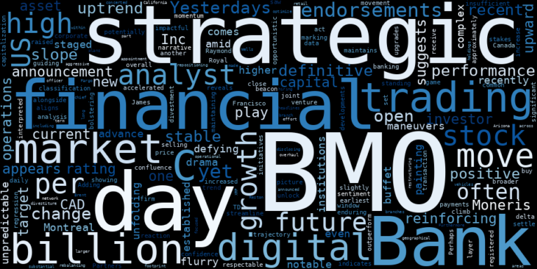 LOESS trend regression chart or WordCloud graph for BMO (BMO) Advances: Is a Strategic Overhaul Signaling an Undervalued Opportunity? (BMO)