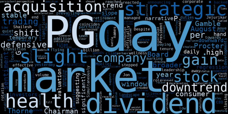 LOESS trend regression chart or WordCloud graph for Procter & Gamble (PG): A Quiet Climb Amidst a Stable Downtrend – What Unseen Forces Are at Play? (PG)