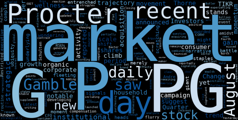 WordCloud for The Procter & Gamble Company