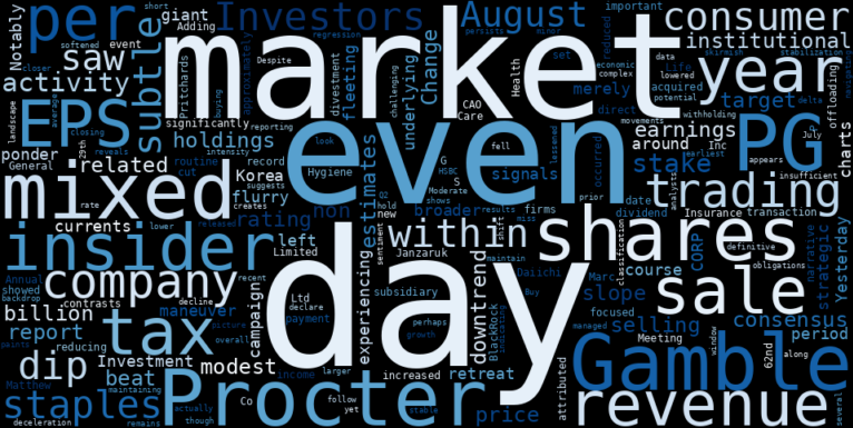 WordCloud for The Procter & Gamble Company