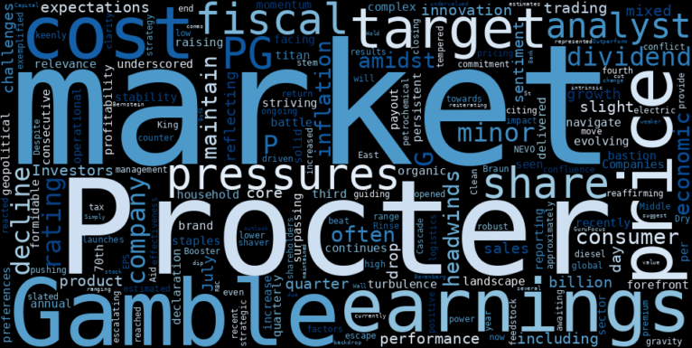 WordCloud for The Procter & Gamble Company