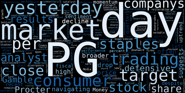 LOESS trend regression chart or WordCloud graph for Procter & Gamble (PG): Did Smart Money Signal a Retreat Amidst a Stable Uptrend, or Just a Tactical Pause Before Earnings? (PG)