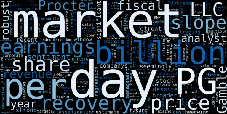 LOESS trend regression chart or WordCloud graph for Procter & Gamble (PG) Faces a Significant Retreat: Is This the Opportunity the Uptrend Recovery Needs? (PG)