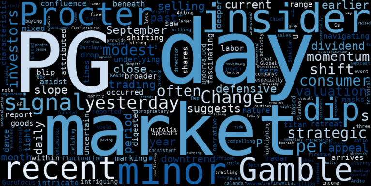 LOESS trend regression chart or WordCloud graph for Procter & Gamble (PG) Takes a Modest Dip: Don't Miss the Subtle Signs of a Weakening Downtrend (PG)