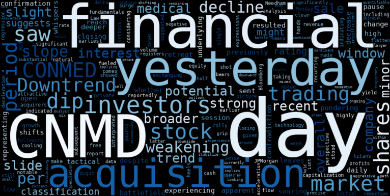 WordCloud for CONMED