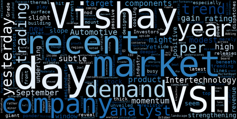 WordCloud for Vishay Intertechnology