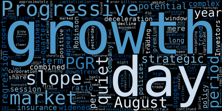 LOESS trend regression chart or WordCloud graph for Progressive (PGR) Sees Quiet Pullback: Is the "Growth Machine" Primed for an Upside Reversal Despite Recent Headwinds? (PGR)