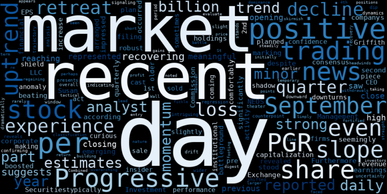 LOESS trend regression chart or WordCloud graph for Progressive (PGR) Faces a Meaningful Loss Despite Strong Earnings and Institutional Backing: What's Emerging Beneath the Surface? (PGR)