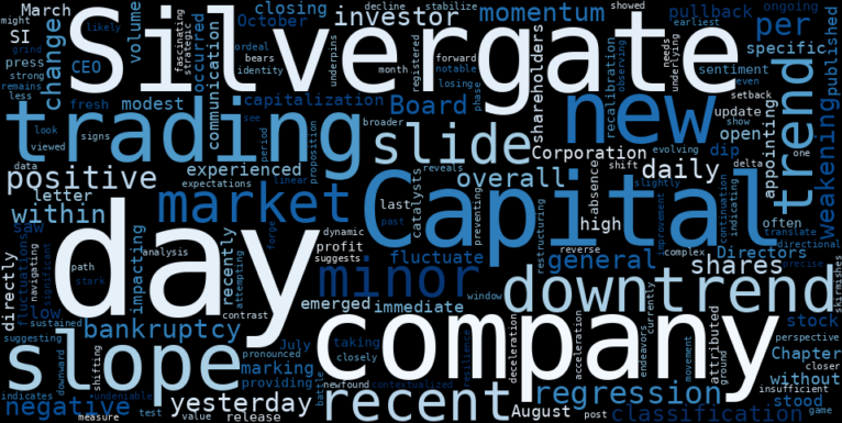WordCloud for Silvergate Capital