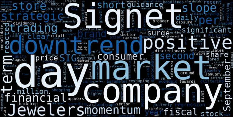 LOESS trend regression chart or WordCloud graph for Signet Jewelers (SIG) Stages Healthy Climb: Is This Downtrend Weakening a Strategic Masterstroke or a Risky Bet? (SIG)