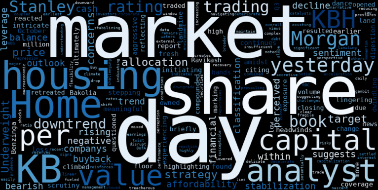 WordCloud for KB Home