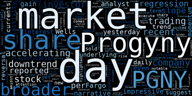 LOESS trend regression chart or WordCloud graph for Progyny (PGNY) Sees Sharp Rise: Is Wells Fargo Spotting a Reversal in the Accelerating Downtrend You Need to Know Quickly? (PGNY)