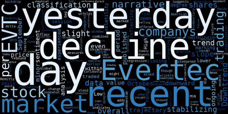 LOESS trend regression chart or WordCloud graph for Evertec (EVTC) Takes a Volatile Dip: Is Its Stabilizing Downtrend a Mirage? (EVTC)