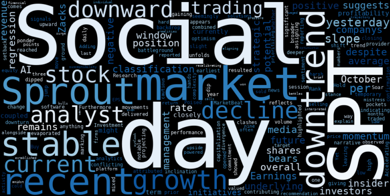 WordCloud for Sprout Social