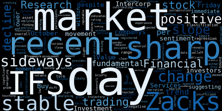 WordCloud for Intercorp Financial Services