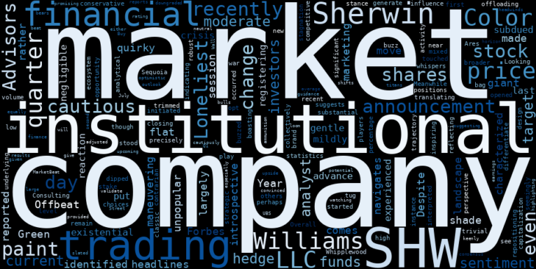 WordCloud for The Sherwin-Williams Company