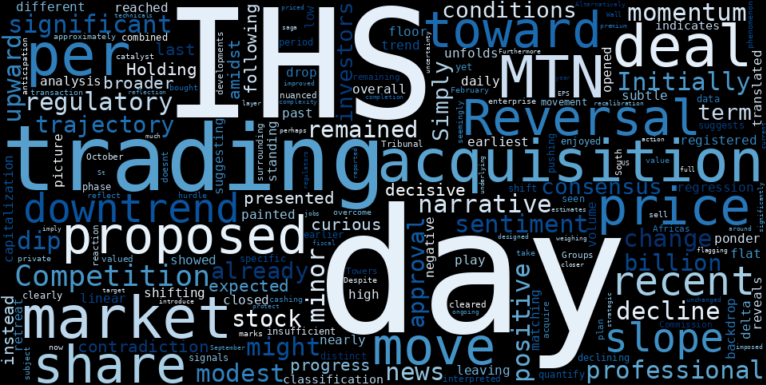 LOESS trend regression chart or WordCloud graph for IHS Holding (IHS) Sees Modest Dip: Are Professionals Eyeing a Strategic Exit Amidst Acquisition Green Light? (IHS)