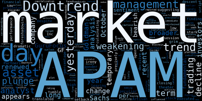 LOESS trend regression chart or WordCloud graph for Artisan Partners (APAM) Takes Another Plunge: Is a Reversal Still on the Horizon, or Has Goldman Sachs Signaled a Deeper Abyss? (APAM)