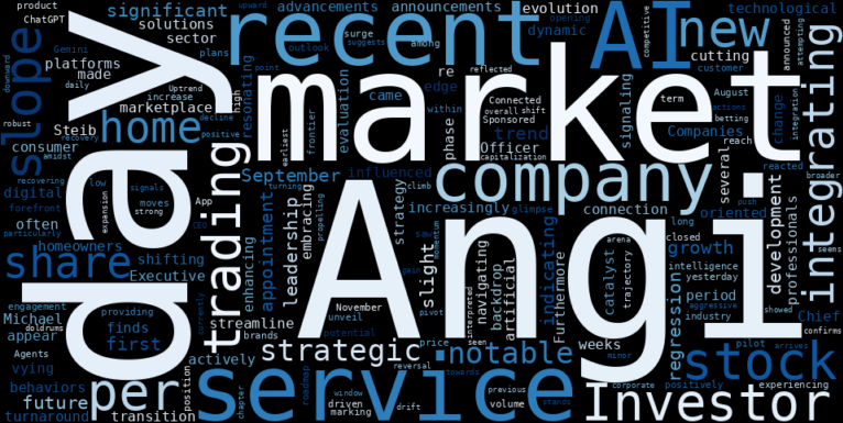WordCloud for Angi Inc.