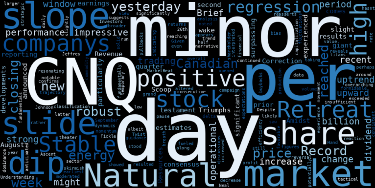 LOESS trend regression chart or WordCloud graph for What Canadian Natural Resources (CNQ)'s Recent Dip Reveals About Its Unyielding Ascent (CNQ)
