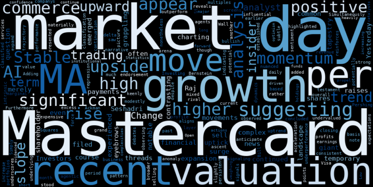 WordCloud for Mastercard