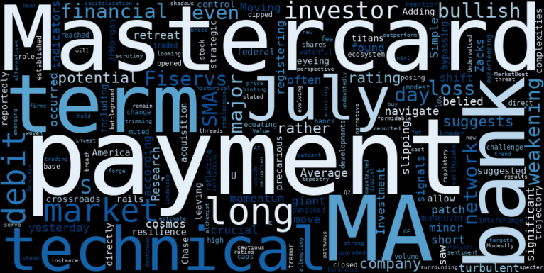 WordCloud for Mastercard