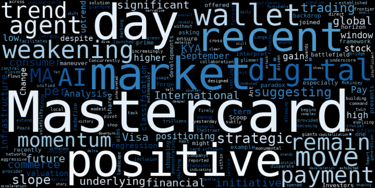 WordCloud for Mastercard
