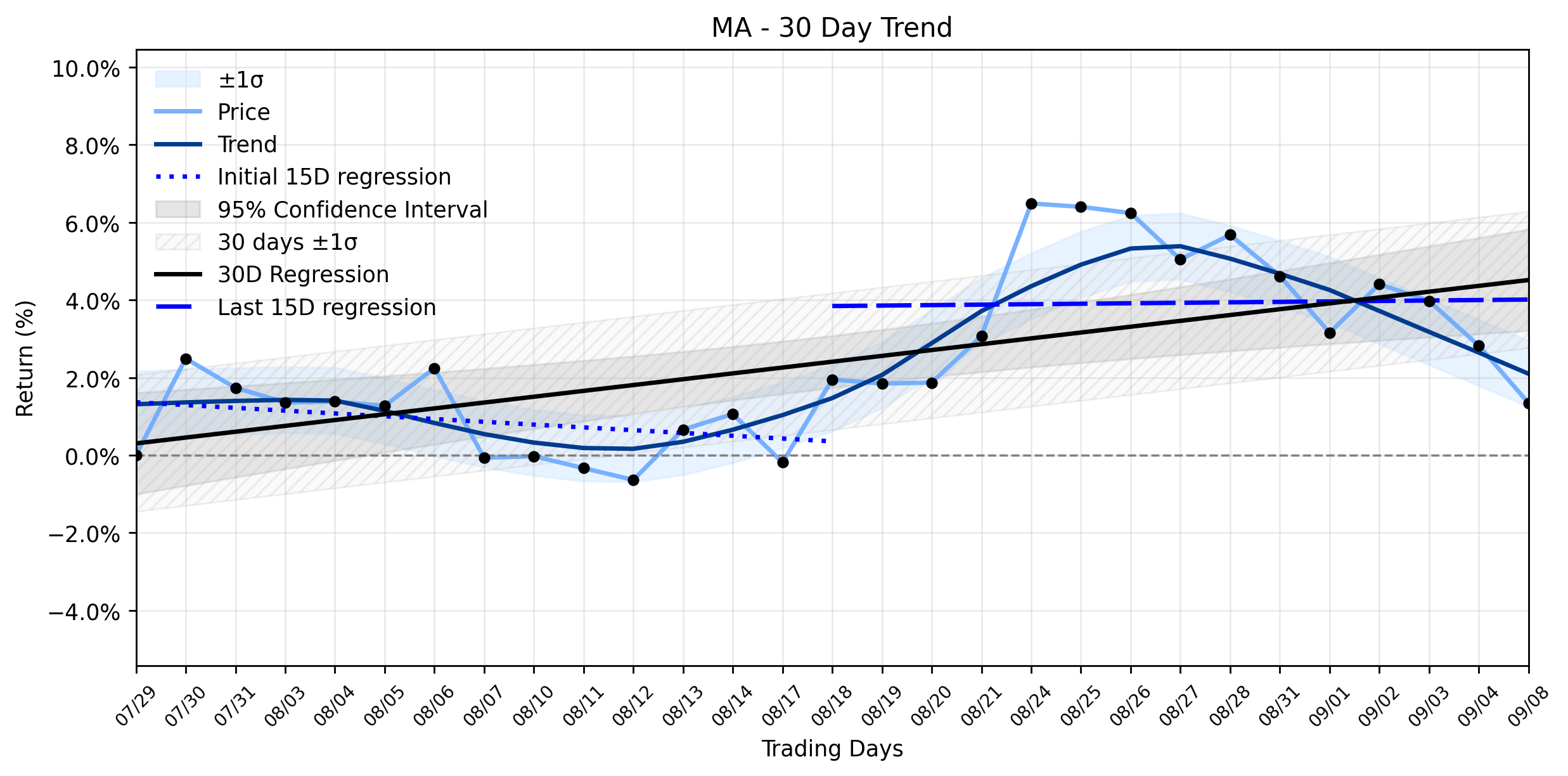 Loess and linear tend regression for Mastercard (MA) Dips Amidst AI Commerce Revelation: What the Market Isn't Fully Grasping Yet