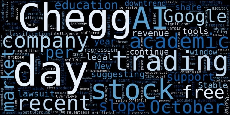 LOESS trend regression chart or WordCloud graph for Chegg (CHGG) Faces a Steep Slide: Is the AI Battle Lost Before It Even Began? (CHGG)