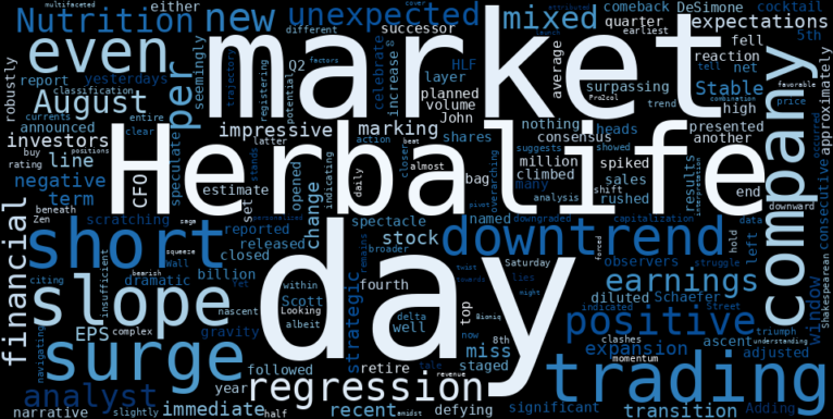 LOESS trend regression chart or WordCloud graph for Herbalife Nutrition (HLF) Soars 7.3%: Unpacking the Potential Downside Amidst a Stable Downtrend (HLF)
