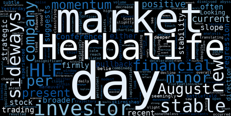 LOESS trend regression chart or WordCloud graph for Herbalife (HLF) Takes a Minor Dip: Is the Market Positioning Faster for the Upcoming Investor Conference, or Just a Stable Sideways Pullback? (HLF)