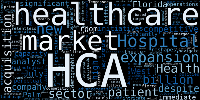 WordCloud for HCA Healthcare