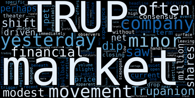 WordCloud for Trupanion