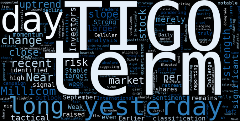 LOESS trend regression chart or WordCloud graph for Millicom (TIGO) Suffers Major Selloff: Is the 'Stable Uptrend' About to Collapse Before It's Too Late? (TIGO)