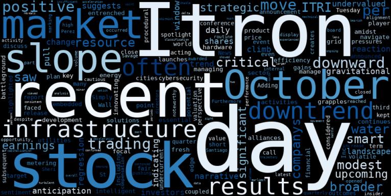 WordCloud for Itron