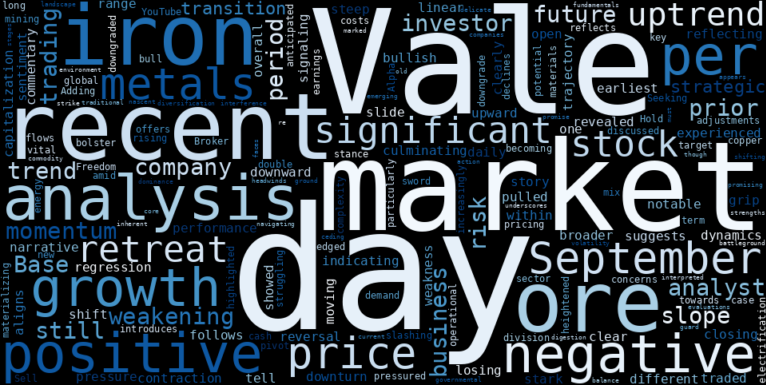LOESS trend regression chart or WordCloud graph for Vale (VALE) Faces a Significant Retreat: Is This the Start of a Broader Market Transition? (VALE)