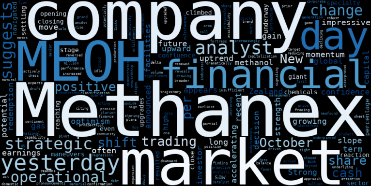 LOESS trend regression chart or WordCloud graph for A Strange Surge for Methanex (MEOH) as Debt Redemption Looms and Analysts Turn Bullish (MEOH)