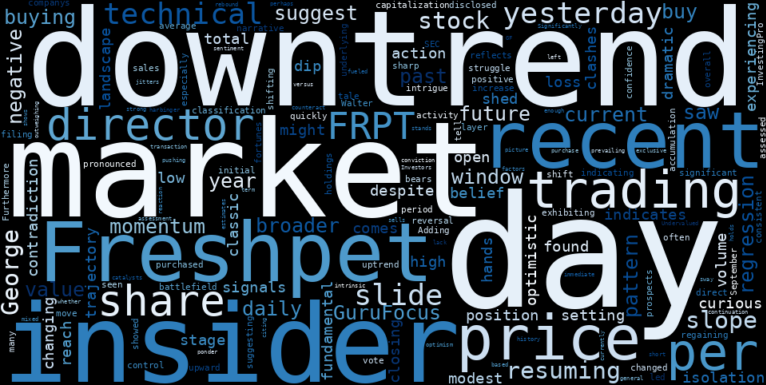LOESS trend regression chart or WordCloud graph for Freshpet (FRPT) Slides Deeper: Is Insider Confidence a Trap or a Hidden Opportunity in a Resuming Downtrend? (FRPT)