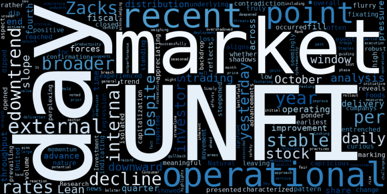 LOESS trend regression chart or WordCloud graph for UNFI's Lean Revolution Revealed Amidst a Sharp Decline: Is the Market Missing the Operational Upside? (UNFI)