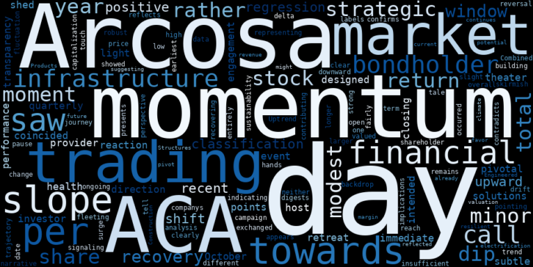 LOESS trend regression chart or WordCloud graph for Arcosa (ACA) Takes a Subtle Retreat: Was the Bondholder Call a Turning Point for its Recovering Uptrend? (ACA)