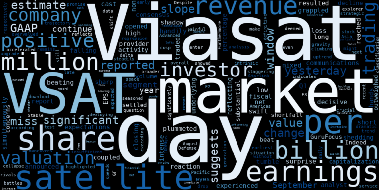 WordCloud for ViaSat