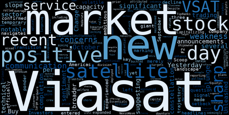 WordCloud for ViaSat