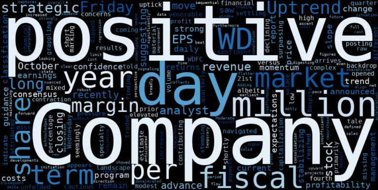 WordCloud for WD-40 Company