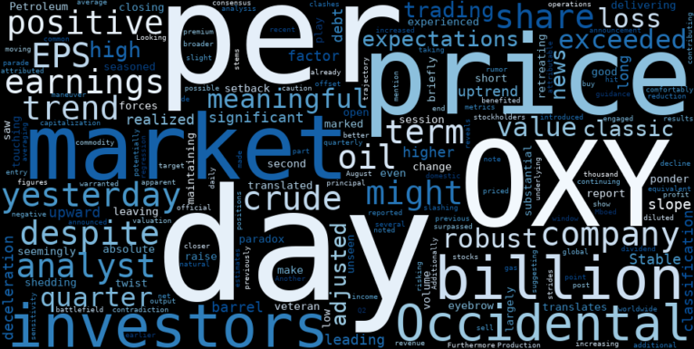 WordCloud for Occidental Petroleum