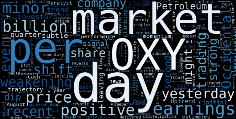WordCloud for Occidental Petroleum